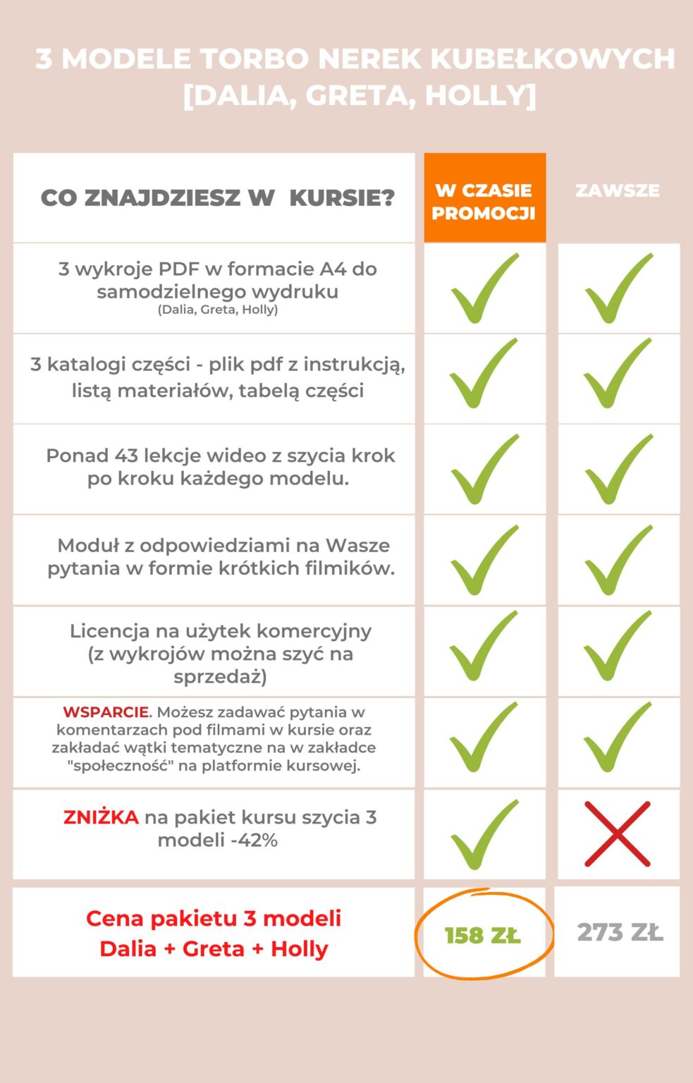 torbo nerki kubełkowe kurs szycia online wykroje dalia greta holly nerki z zaszewkami nerki z klinem jak uszyć. Kamila Plasun. kursy szycia online
