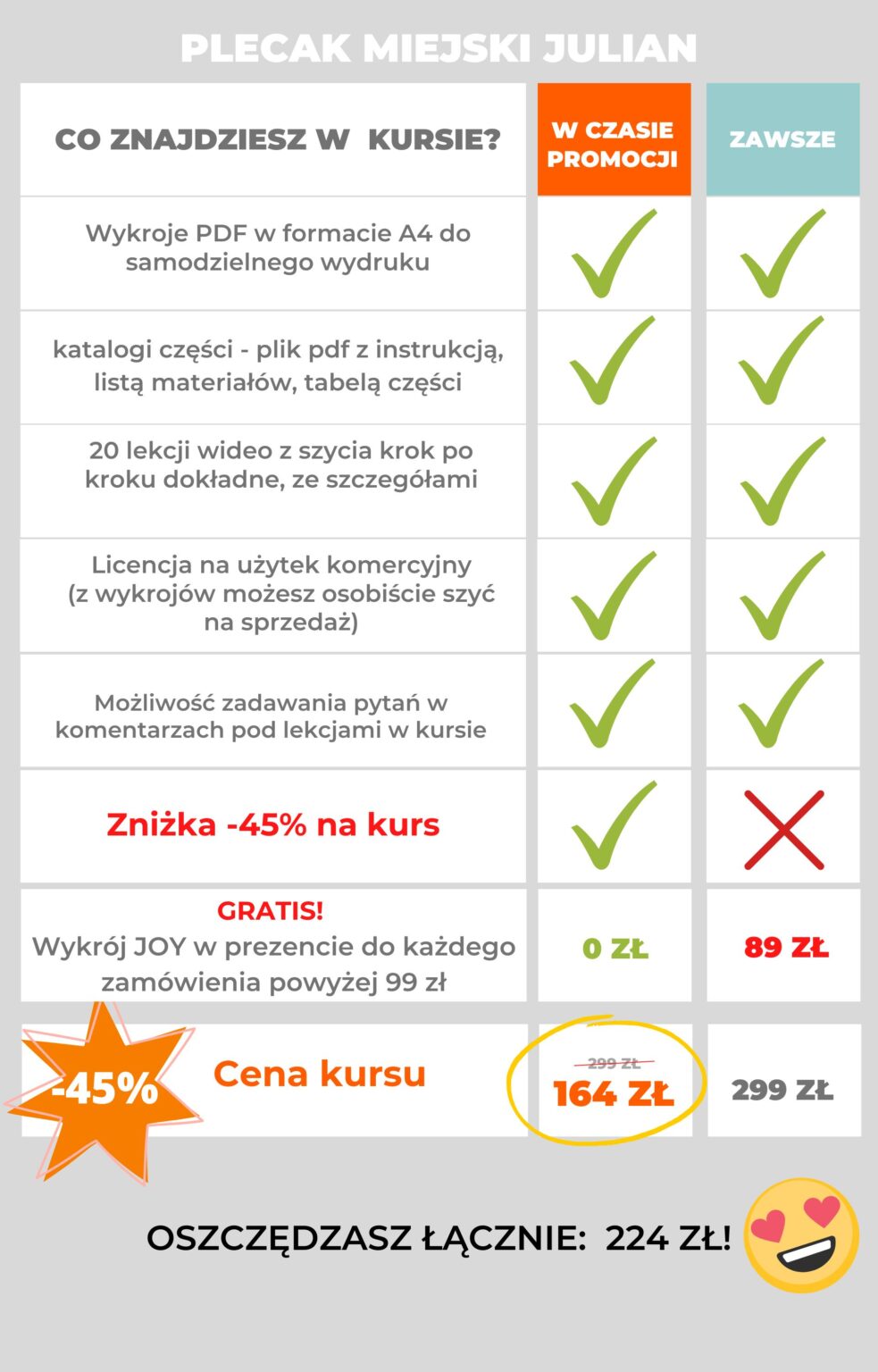 Jak uszyć plecak miejski Julian? Kurs szycia online